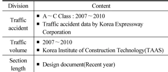 Table 1. Data Temporal Scope