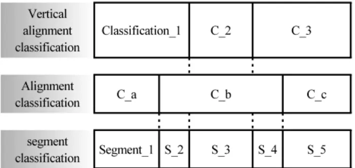 Table 8. Crash Modification Factor in Texas