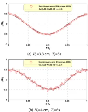 Fig. 2. Comparison between Measured(Umeyama and Shinomiya,  2009) and Calculated Interface Waveforms