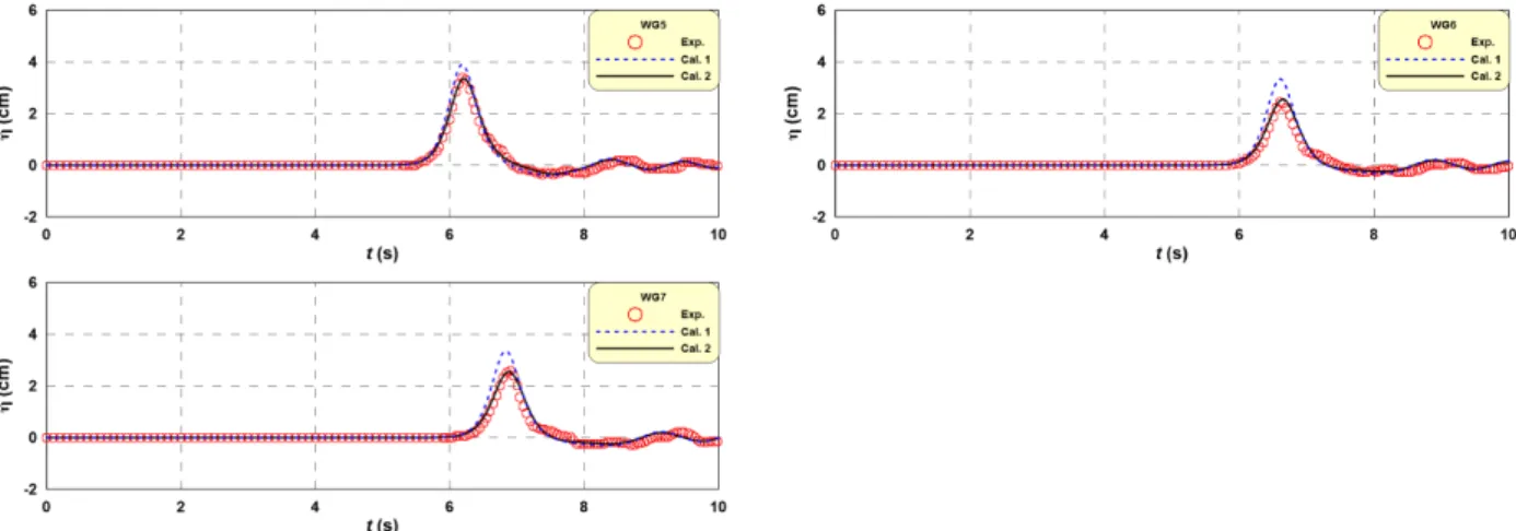 Fig. 2. Comparison Between Measured and Simulated Time-Domain Waveform for CASE C3 (Continue)