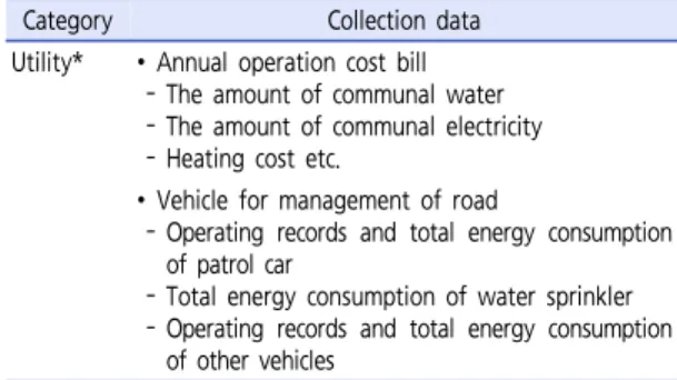 Table 1.  Data collection of operation stage