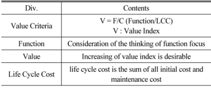 Table 1. Relationship of Function and Cost