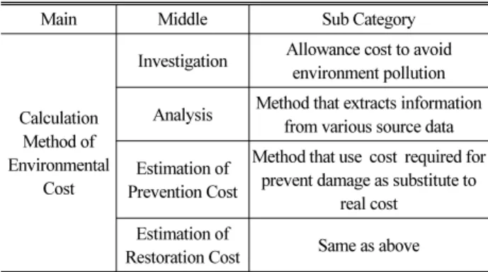 Table 5. Environmental System