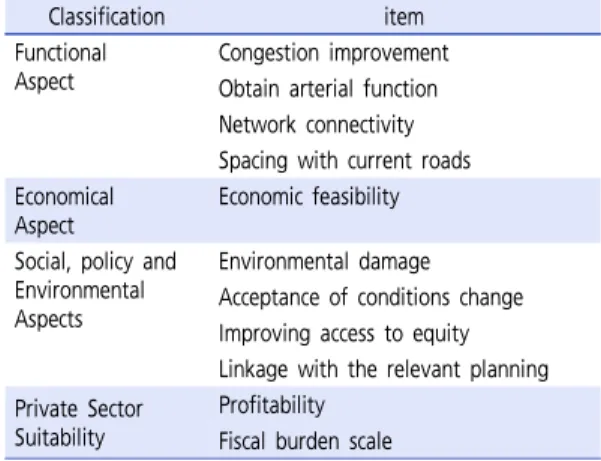 Table 1.  Korea Expressway Corporation(2007)
