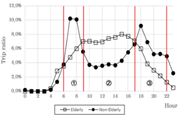 Figure 3.  Hourly loading diversity