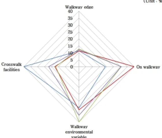 Figure 4.  Level 2 analysis results