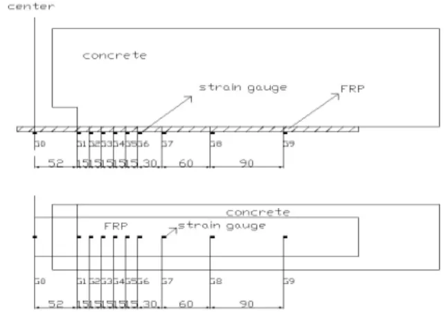 Table 4. Material Property of CFRP FRP Type Thickness (mm) Tensile strength (MPa) Elastic modulus (GPa) CFRP Carbon 2.4 3000 165.0