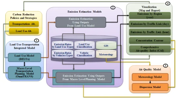 Figure 1.  Method frameworks