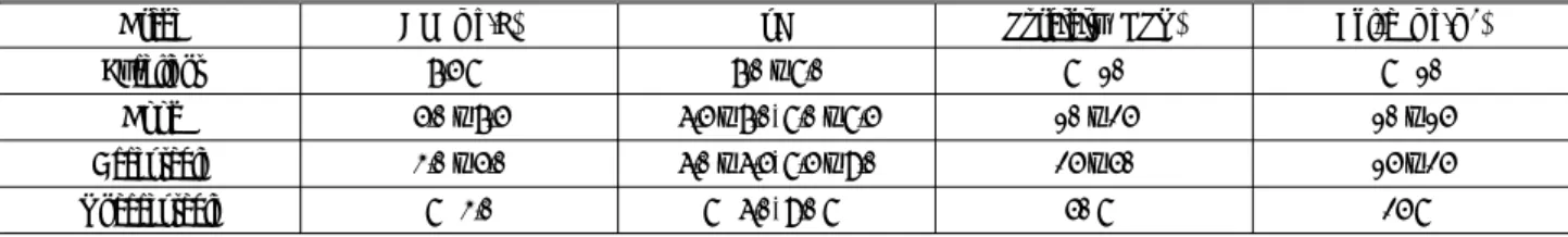 Table 5. Criteria for Water Quality Parameters for WQIM