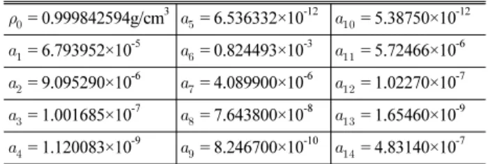 Table 1. Coefficients for Density Estimation about Water    = 0.999842594g/cm 3    = 6.536332×10 -12    = 5.38750×10 -12    = 6.793952×10 -5    = 0.824493×10 -3    = 5.72466×10 -6    = 9.095290×10 -6    = 4.089900×10 -6    = 1.02270×10
