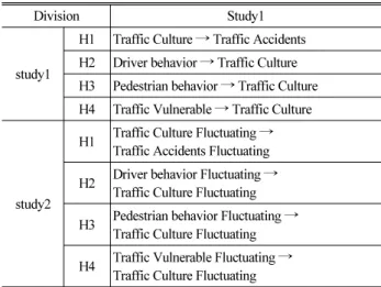 Table 4. Research Hypothesis
