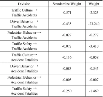 Table 8. Indirect Effect