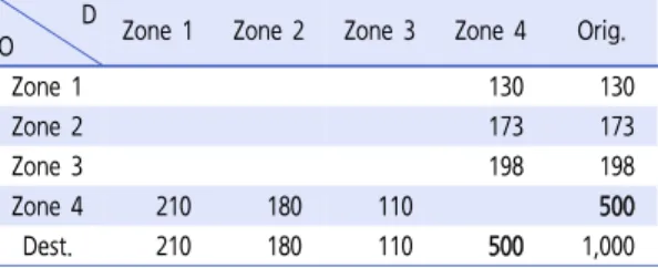 Table 14.  OD trip table for trip distribution results by PA concept