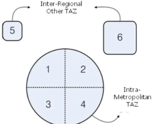 Figure 1.  Example of simple traffic analysis zone system