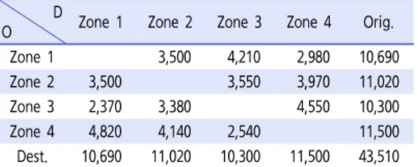 Table 8.  Trip matrix conversion factors(  