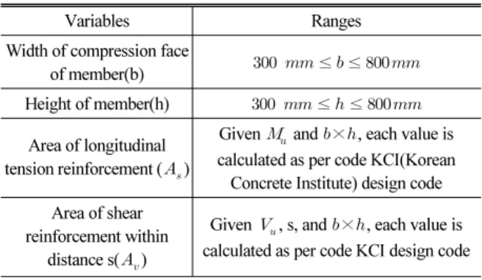 Table 1. Design Variables and Ranges Used 