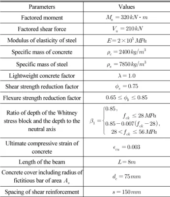 Table 3. Cost Ratio(  ) References