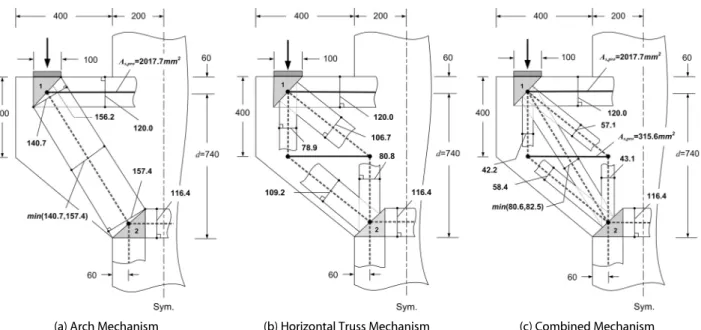 Fig. 10. Maximum Provided Widths of Two Struts on A Face of Nodal Zone