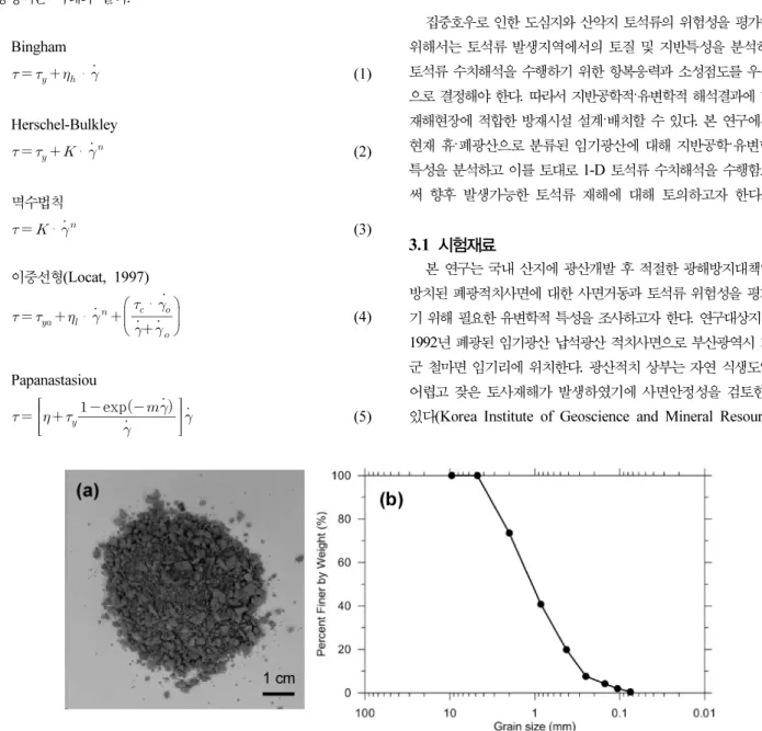 Fig. 4. Materials Tested: (a) Sample and (b) Grain Size Distribution물질의 Bingham 항복응력은 겉보기 항복응력과 거의 유사한 값으로 간주한다