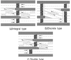 Figure 1.  Pedestrian crossing type