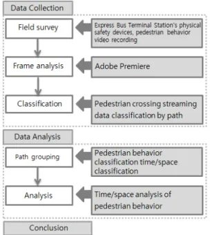 Figure 4.  Imaging screenFigure 2. Flowchart of study
