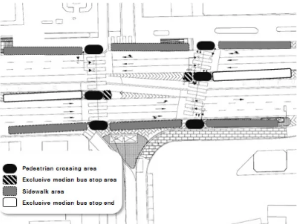 Table 2.  Classification of pedestrian behavior in accordance with the origin / destinationFigure 7