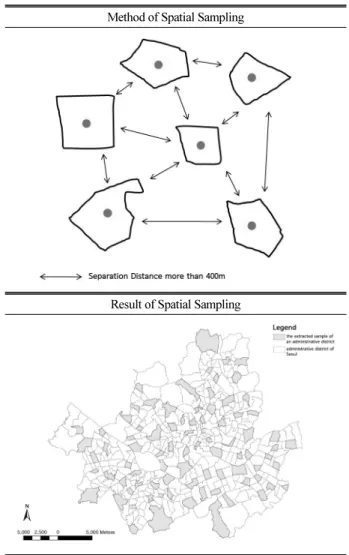 Table 1. Method and Result of Spatial Sampling Method of Spatial Sampling
