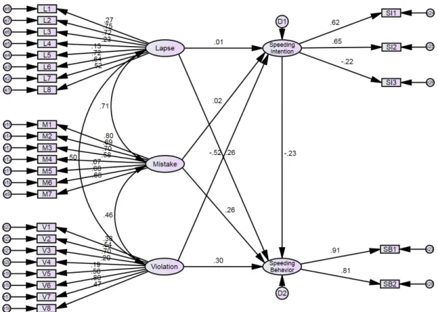 Table 5.  Result of hypotheses