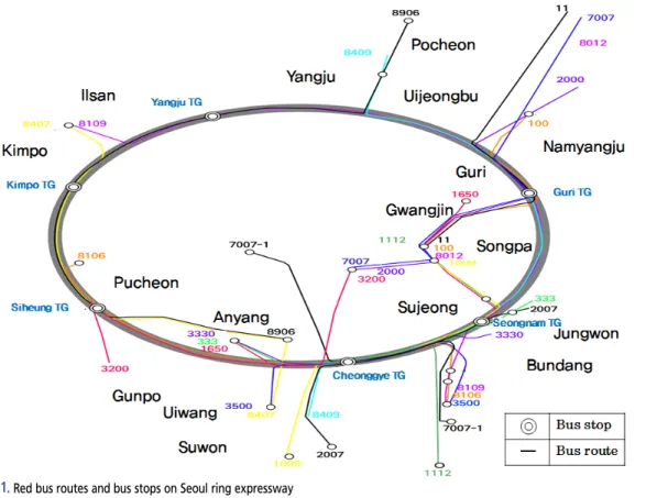 Table 1.  Number of bus routes by bus stop on Seoul ring expresswayFigure 1. Red bus routes and bus stops on Seoul ring expressway점을 도출하였다는 점에서 기존연구에 대한 차별성을 갖는다.서울외곽순환고속도로 버스정류장 이용특성 분석1