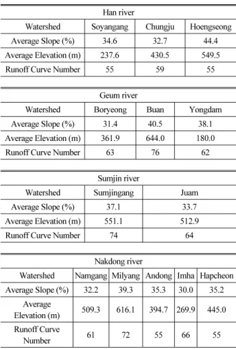 Table 1. Geometry Data