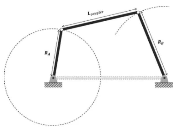 Fig. 1 4 bar mechanism