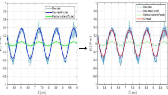 Fig. 19 Snapshot of (a) Set-up (b) Experiment