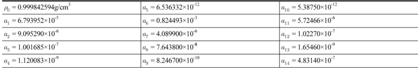 Table 1. The Coefficients for Density Estimation    = 0.999842594g/cm 3    = 6.536332×10 -12    = 5.38750×10 -12    = 6.793952×10 -5    = 0.824493×10 -3    = 5.72466×10 -6    = 9.095290×10 -6    = 4.089900×10 -6    = 1.02270×10 -7   
