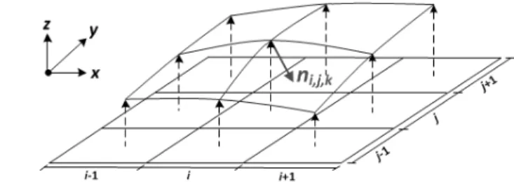 Fig. 1. The Nine Height Functions for Estimating Curvature  (Francois et al., 2006)   (21)  ⋅⋅ (22)여기서 는 와동점성계수, 는 모델상수, 는 Eq