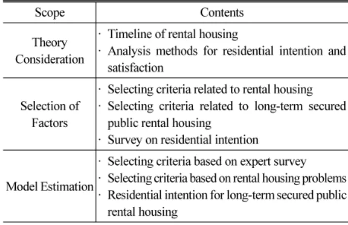 Table 1. Summary of Research Scope
