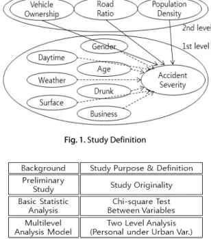 Fig. 2. Study Flow