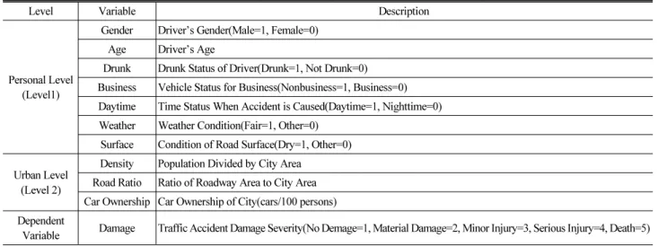 Table 2. Variables