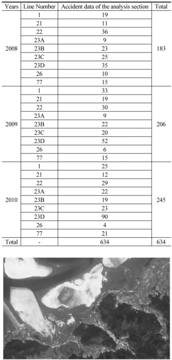 Fig. 9. Matching of Accident in Each Road Section 