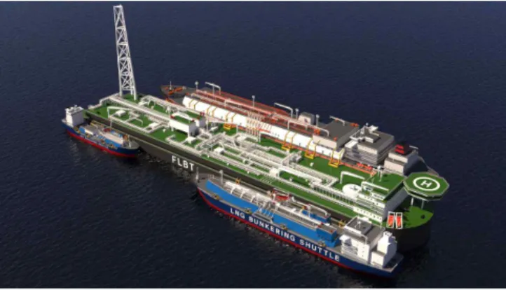Fig. 1 3D view of the FLBT and associated bunkering vessels