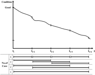 Table 1. Results of Cluster Analysis