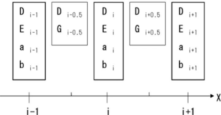 Fig. 4. Computed spatial distribution of relative amplitude for Booij’s bed profile of B=2 m.