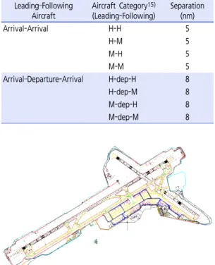 Table 4.  Separation between arrival aircraft