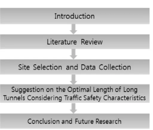 Fig. 1. Flowchart of Research 