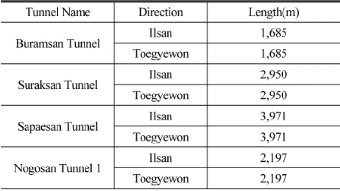 Table 1. Selected Tunnels