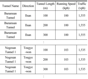 Table 5. List of Horizontal and Vertical Alignment