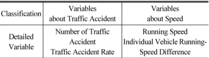 Table 6. Traffic Safety Variables