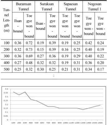 Table 8. Results of Correlation Analysis