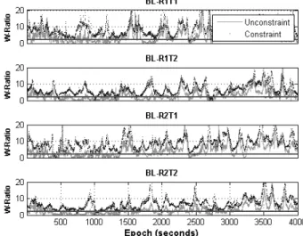 Fig. 4. Ambiguity-Fixed Solutions of Height Components by the  Baseline Processing