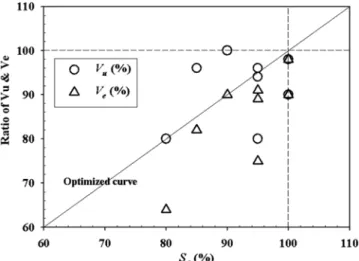 Fig. 6. Relationship between number of years since installment and efficient maintenance volume of AR.