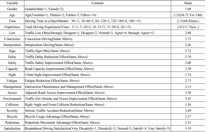 Table 3. Variables